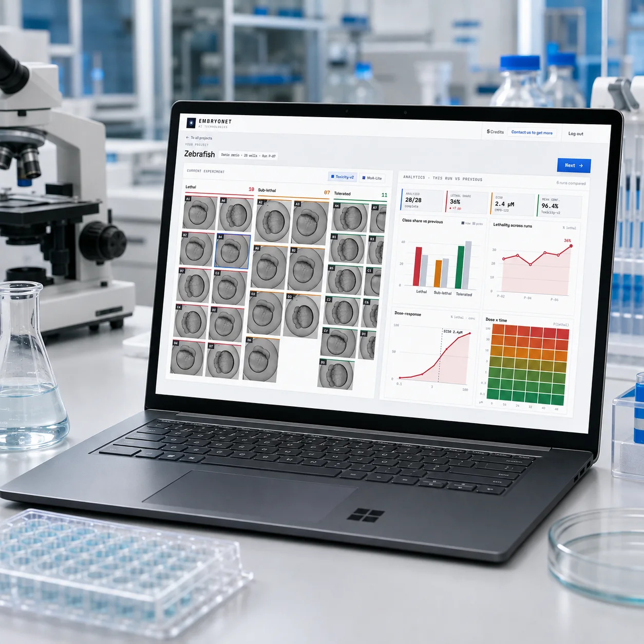 The platform on a laptop in a lab: a zebrafish run graded well by well into lethal, sub-lethal and tolerated, beside dose-response and lethality analytics.